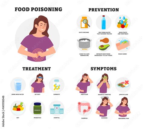 food poisoning symptoms infographic educational medical poster design