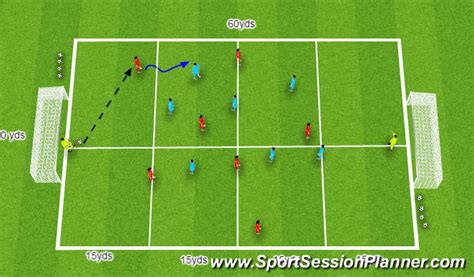 Footballsoccer Ydp Compact Defending In A Small Sided Game