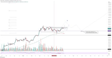 COINBASE BTCUSD Chart Image By Andrei Sobolev TradingView