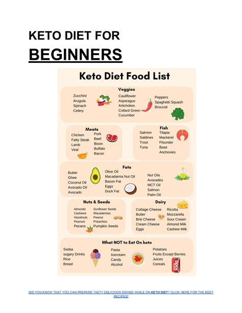 Calaméo Keto Diet Planning With Tasty Recipes