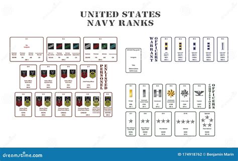 A Marinha Dos Estados Unidos Ocupa Uma Posi O De Fundo Branco