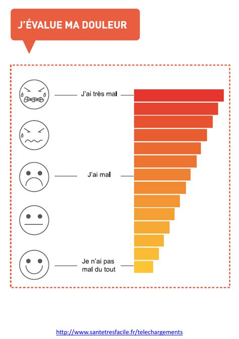 Chelle De La Douleur
