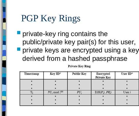 E Mail Security Pgp And S Mime Certificates And Pki Slideey