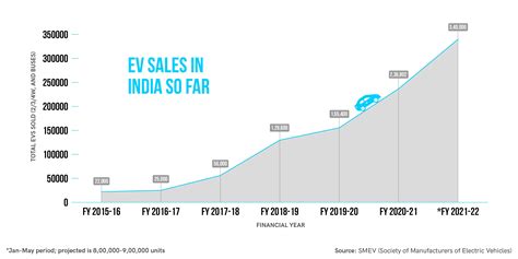 Ev Sector Stocks In India List