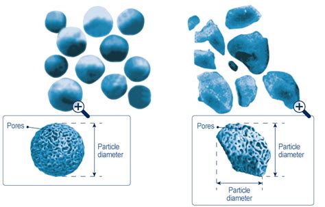 Spherical Silica And Irregular Silica What Are The Differences