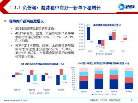 2019年保险行业投资策略：脚踏实地与仰望星空pdf 先导研报 专业实时研报分享，行业研究报告下载，券商研报