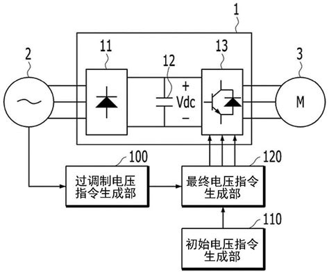 逆变器的控制装置的制作方法