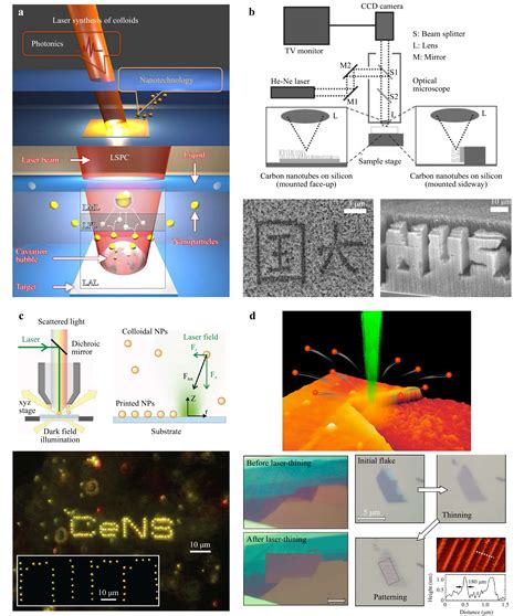 Nus Nanomaterials Research Lab