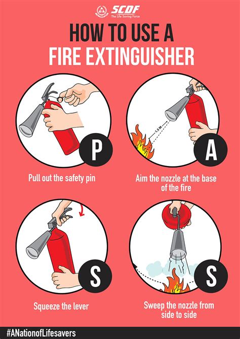 HOW TO USE A FIRE EXTINGUISHER? - Alestair SG