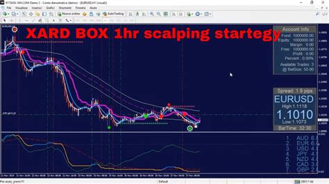 XARD BOX 1hr MT4 FOREX SCALPING STRATEGY YouTube