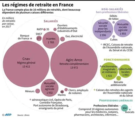 Tout Ce Que Vous Devez Savoir Sur La Retraite En France Et Comment