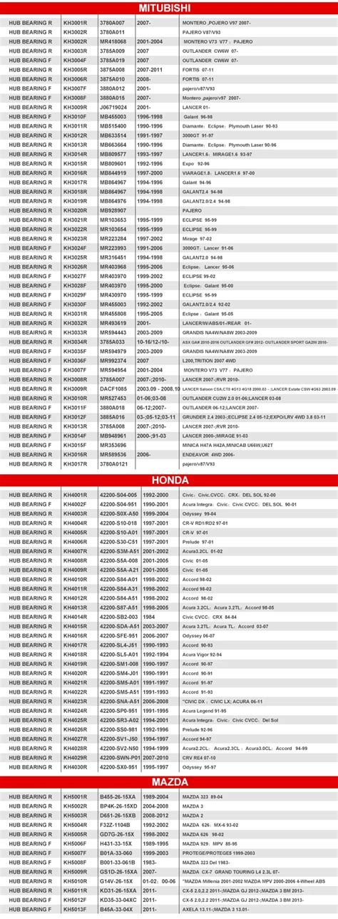 Motorcycle Wheel Bearing Size Chart | Reviewmotors.co