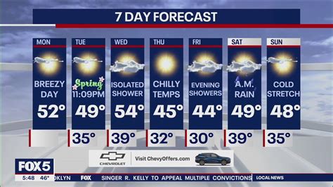 Nyc Weather Forecast Fox 5 New York