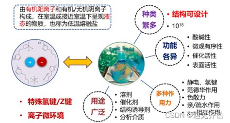 离子液体1 乙基 3 甲基咪唑六氟磷酸盐（ Emim Pf6 ）修饰纳米fe3o4四氧化三铁（规格） Ew帮帮网