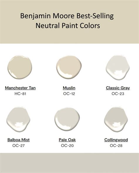 Benjamin Moore - Best-Selling Neutral Paint Colors - Interiors By Color