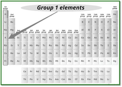 Where Is Ammonium On The Periodic Table Of Elements Elcho Table