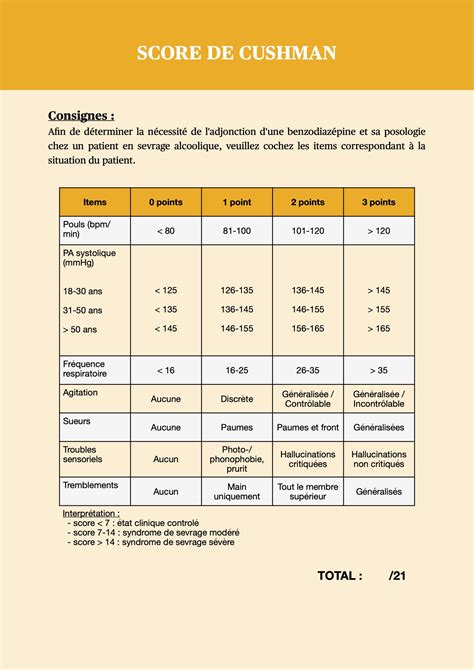 Score De Cushman NPEM