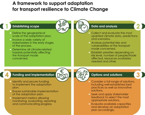 5.9. Adaptation of infrastructure to climate change: risk and