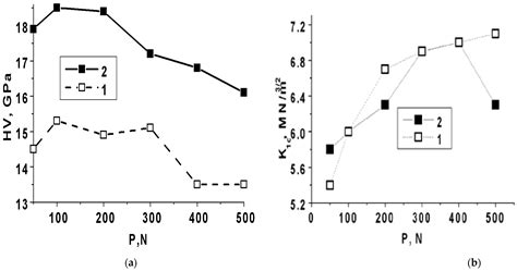 Effect Of Induction Heating On Surface Properties Of Hot Pressed