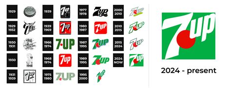 7up Logo And Sign New Logo Meaning And History Png Svg