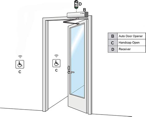 Olide DSW120 Swing Door Opener Automático Inalámbrico Accesible