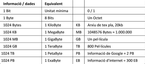 Mragrafisme Byte B