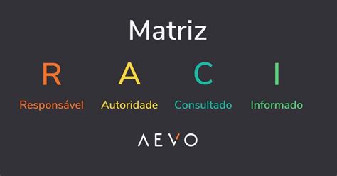 Matriz Raci Blog Aevo Gestão de Projetos e Inovação