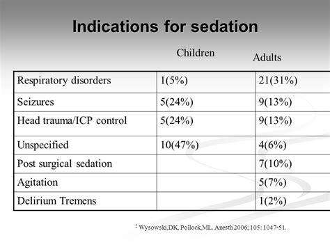 Propofol Infusion Syndrome Scott E Benzuly Md Propofol Infusion