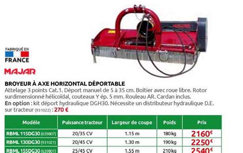 Promo Broyeur à Axe Horizontal Déportable Majar chez Rural Master