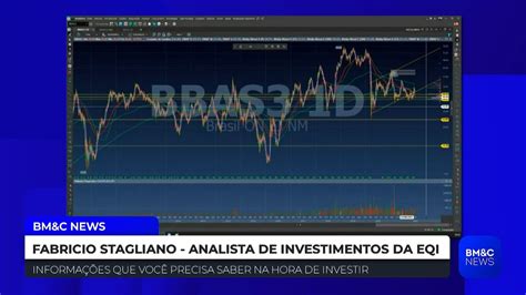 CASH3 Fabricio Stagliano analisa o gráfico da Meliuz YouTube