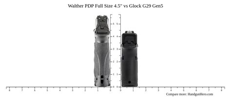 Walther Pdp Full Size Vs Glock G Gen Size Comparison Handgun Hero