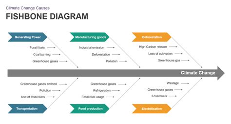 Free Cause And Effect Fishbone Diagram For Powerpoint Printable Chart