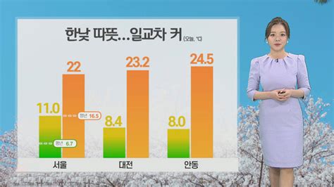 날씨 연일 큰 일교차중부 대기 건조 화재 주의 연합뉴스