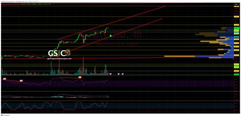 Bitfinex Btcusd Chart Image By Lisanedwards Tradingview