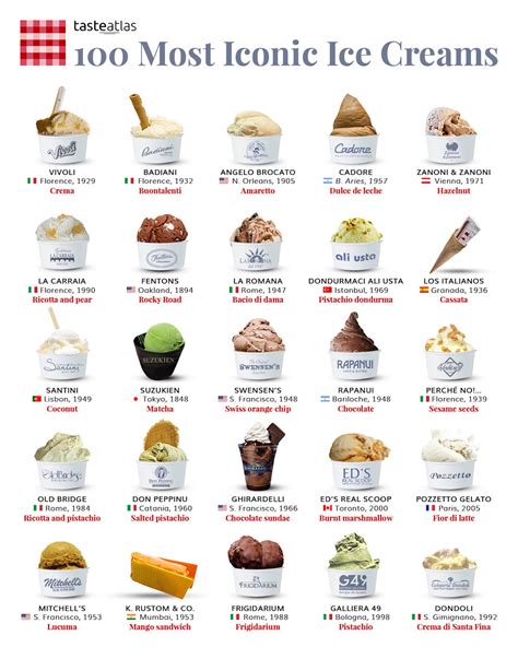 Helados Taste Atlas Cucinare