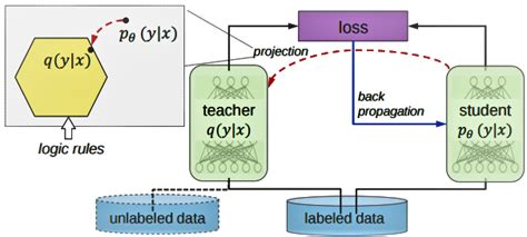 Knowledge Distillation Knowledge Distillation Is Model By Ujjwal