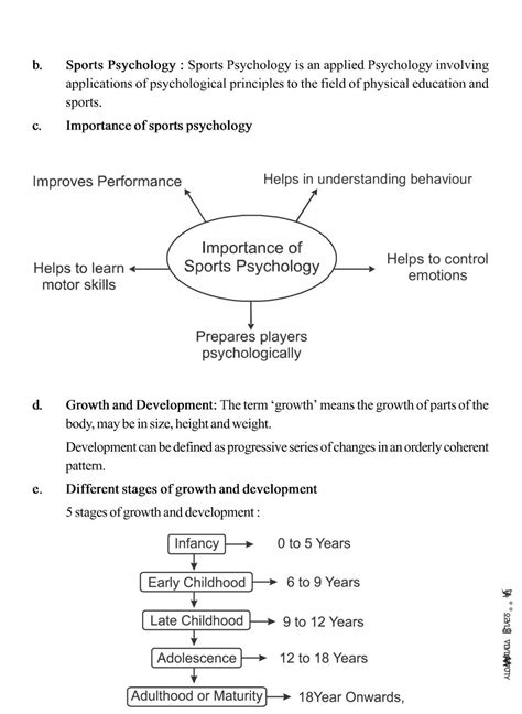 11th Class Psychology Notes 2024 All Chapters