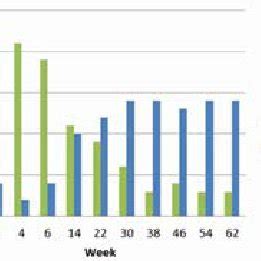 Number of ANA positive and ANA negative pa- tients during treatment ...