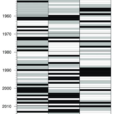 Different categories sorted by the typhoon invasion days for the ...