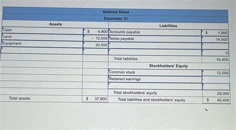 Solved What Is The Retained Earning Balance Sheet December 31