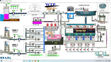 Scada System For Water Treatment Plant With Control And Monitoring