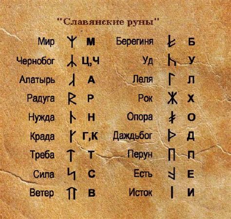 ОБОЗНАЧЕНИЕ СЛАВЯНСКИХ РУН Славянские маги и колдуны широко ...
