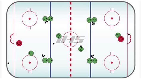 Ice Hockey Drill Four Lines Flow 2 Youtube