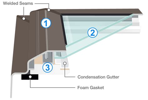 Kennedy Curb Mount Glass Skylight Product Info