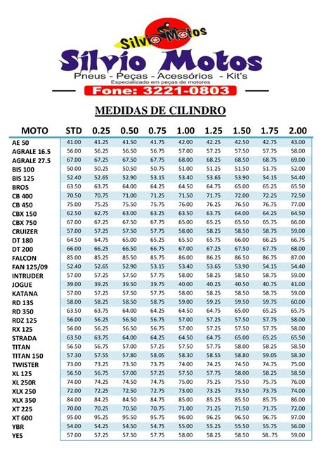 Medidas De Cilindros De Motos Todo Lo Que Necesitas Saber Full Time