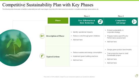 Sustainability Powerpoint Ppt Template Bundles Ppt Example