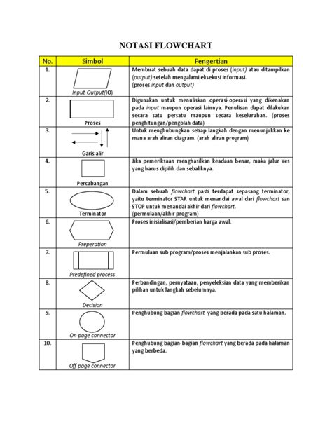 Flowchart Notasi Pdf