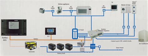 Automotive V Inverter Wiring Diagram