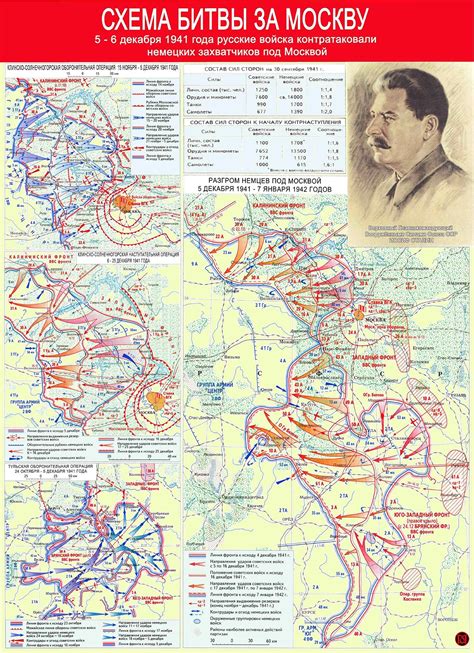 Битва под москвой 1941 1942 карта боевых действий