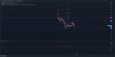 Idx Dly Eral Chart Image By Mirielaa Tradingview